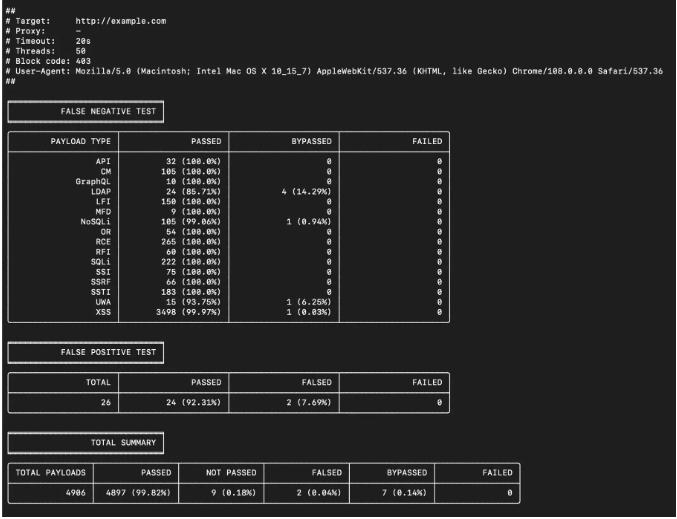 WAF Bypass Tool