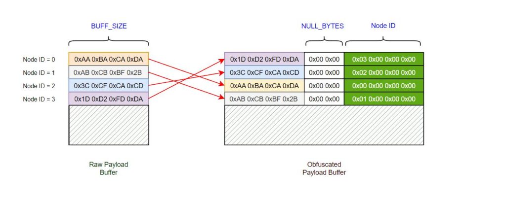 EntropyReducer